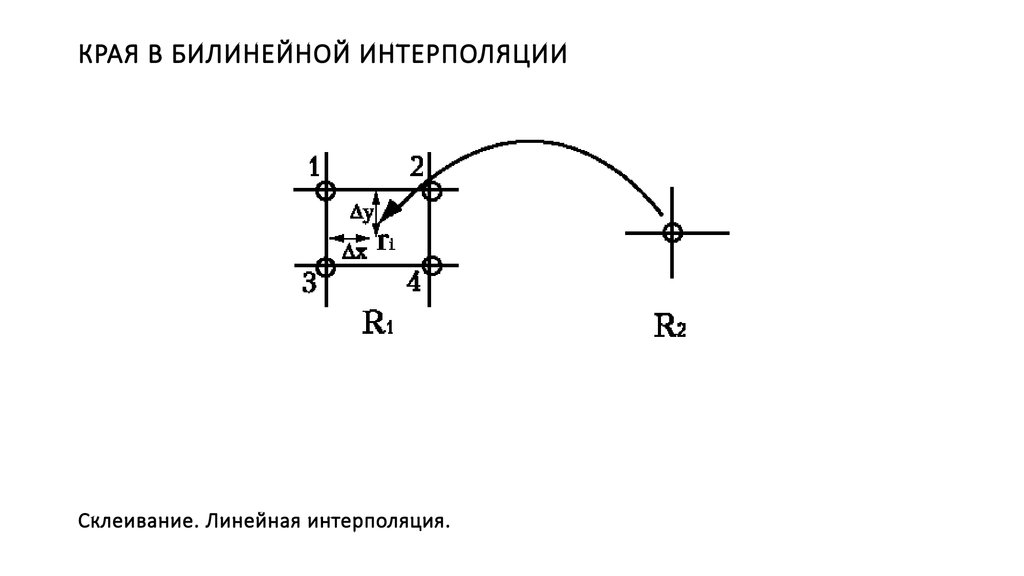 Бикубическая интерполяция изображения алгоритм