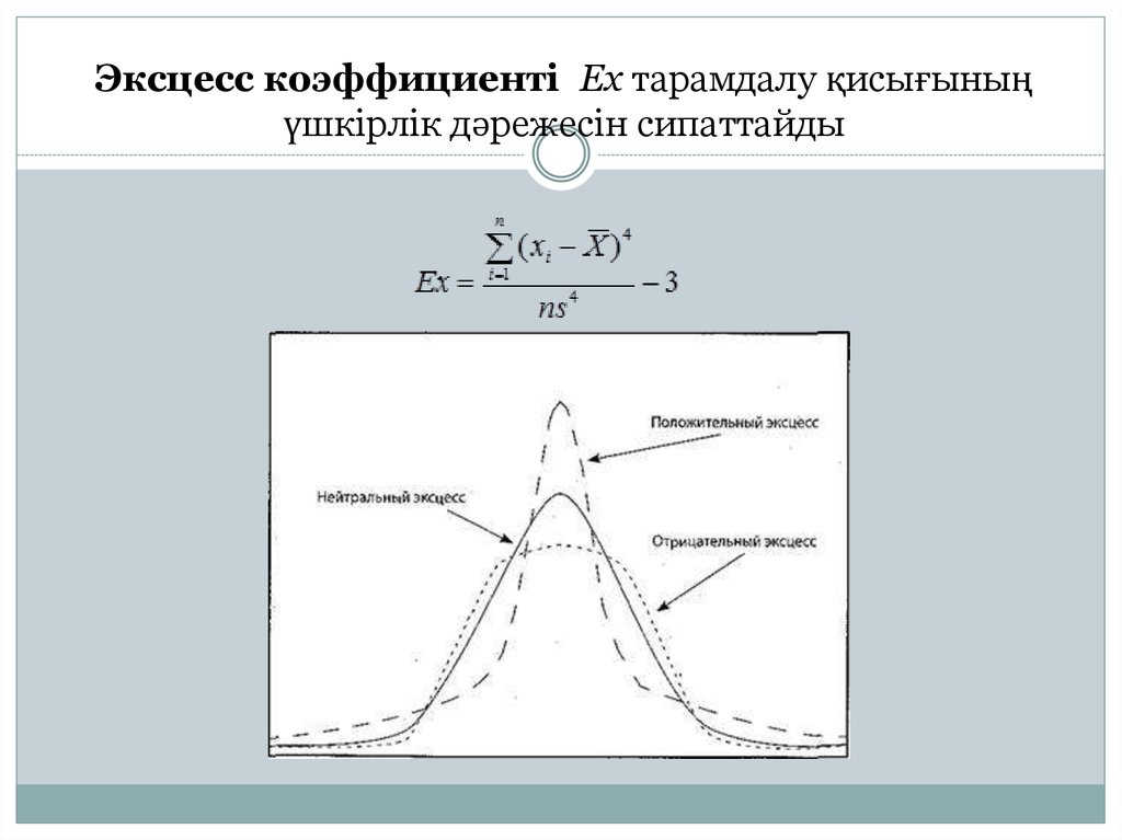 Эксцесс это. Коэффициент эксцесса. Эксцесс график. Коэффициент эксцесса график. Коэффициент эксцесса случайной величины.