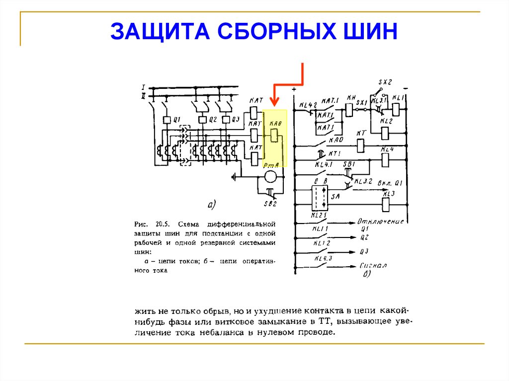 ЗАЩИТА СБОРНЫХ ШИН