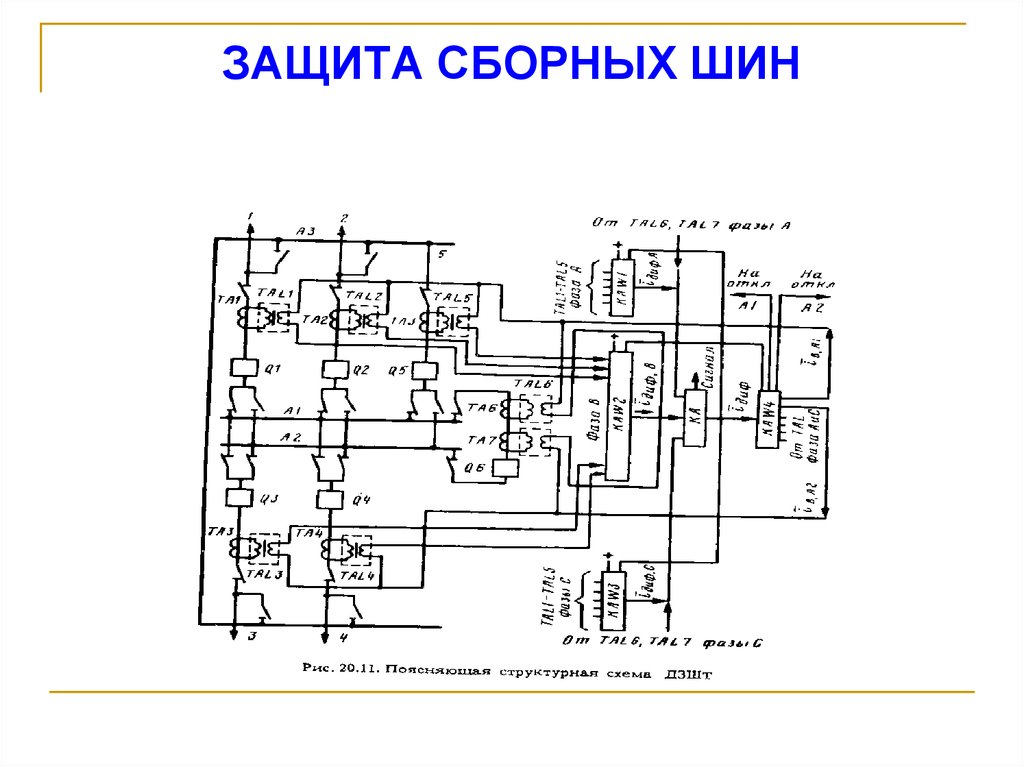 ЗАЩИТА СБОРНЫХ ШИН