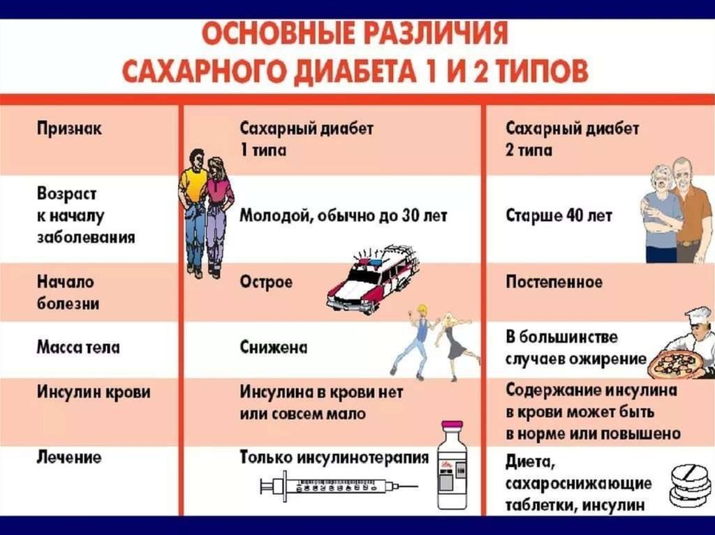 Сахарный диабет - online presentation