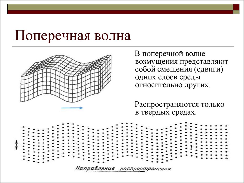 Поперечные волны рисунок