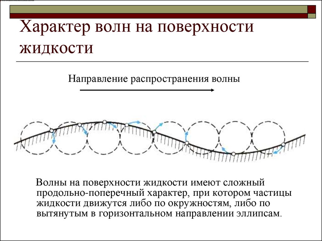 Горизонтальная сторона. Волны физика. Поверхностные волны физика. Распространение волн физика. Механизм волны.