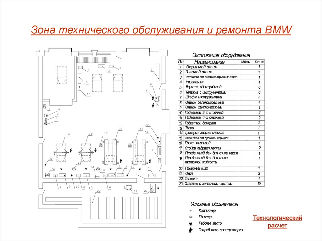 Чертеж зона технического обслуживания