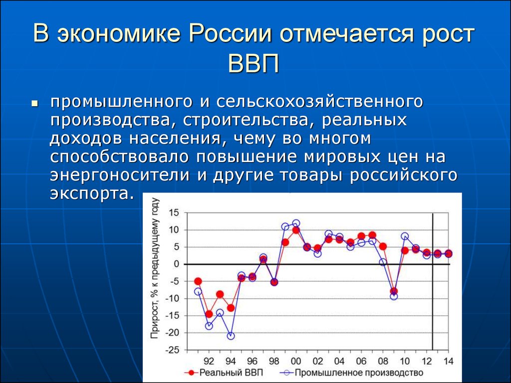 В экономике России отмечается рост ВВП
