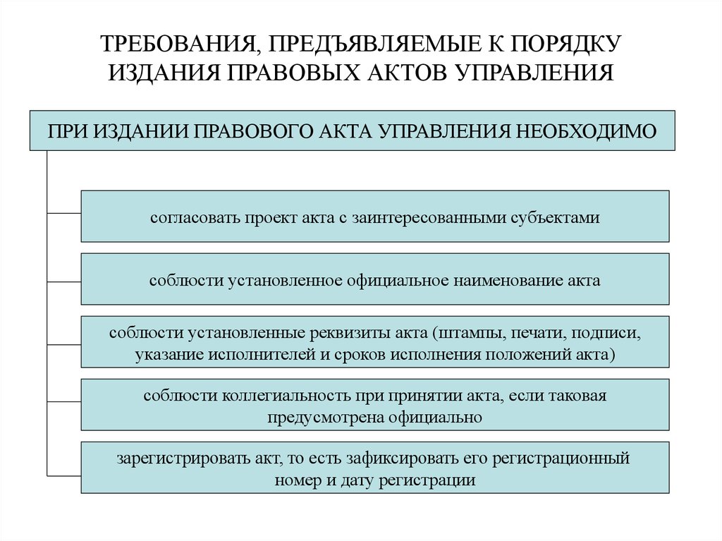 Проекты муниципальных правовых актов могут вноситься