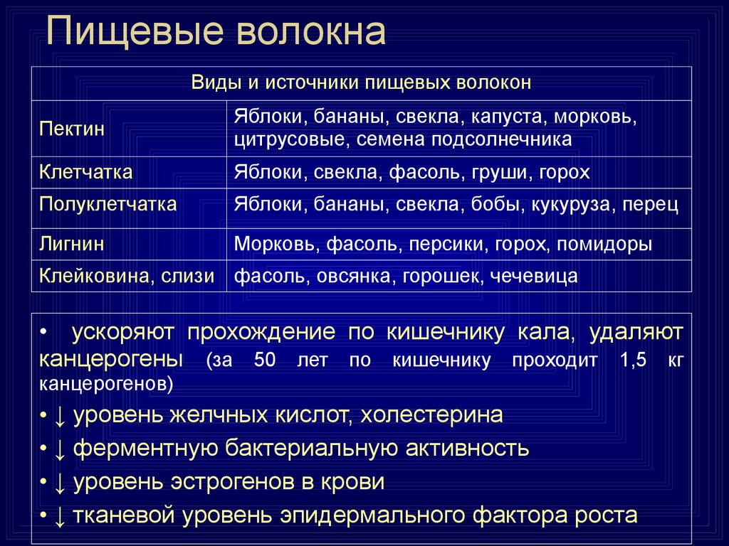 Пищевые волокна. Источники пищевых волокон. Виды пищевых волокон. Источниками пищевых волокон являются.