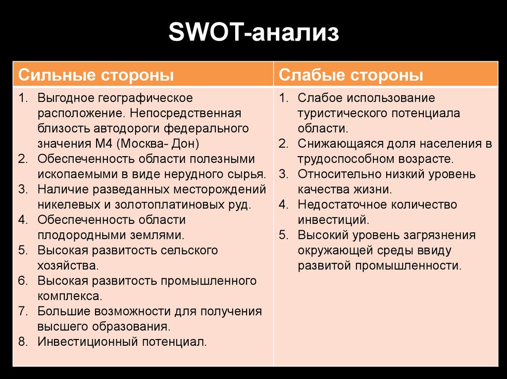 Слабые стороны зернового хозяйства. SWOT анализ сильные и слабые стороны. SWOT анализ экономика. Сильные и слабые стороны Советской системы. Сильные и слабые стороны РФ.