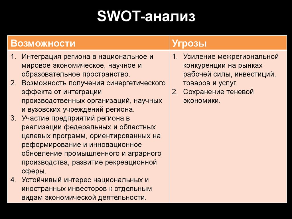 Swot возможности. SWOT анализ угрозы. SWOT анализ возможности. СВОТ анализ возможности и угрозы. Возможности и угрозы SWOT анализ.