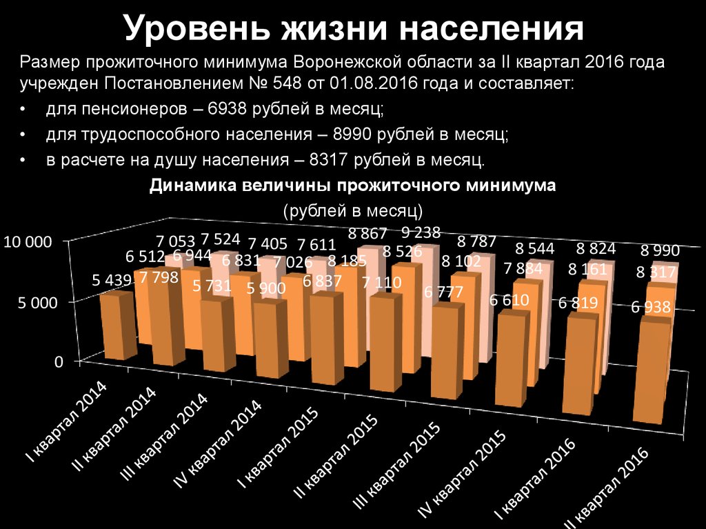 Экономический уровень жизни населения