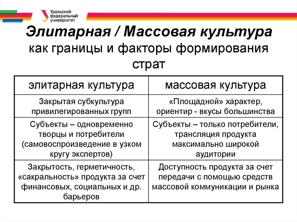 Приведите примеры элитарной народной массовой культуры