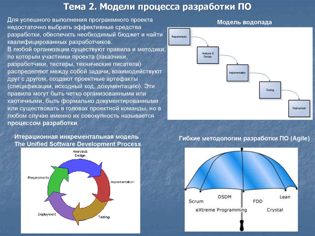 Процесс разработки документа который формально авторизует существование проекта