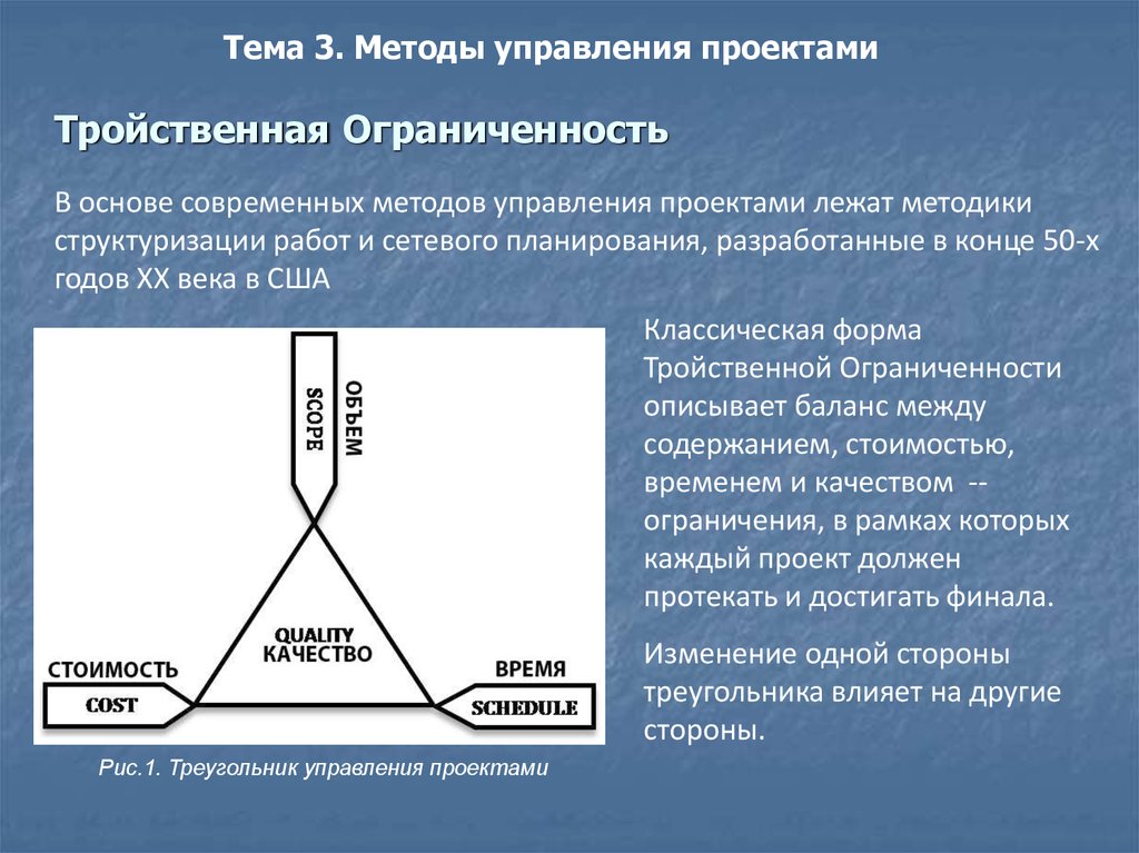 Тройное ограничение проекта это