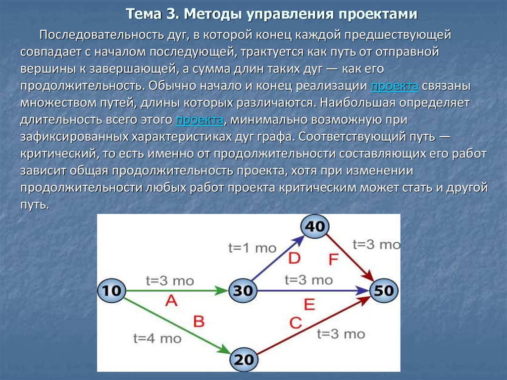 Поиск критического пути проекта