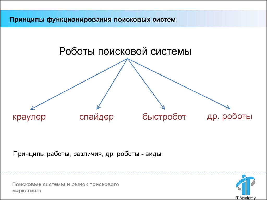 SEO-практик: 10 шагов к результату - презентация онлайн