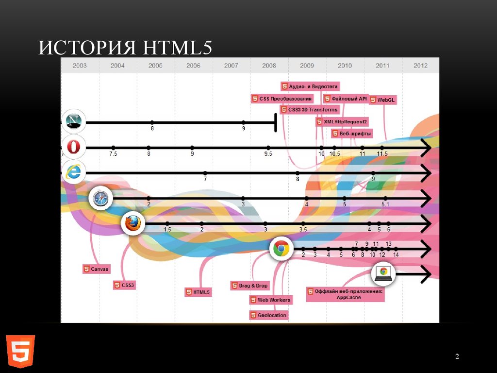 Html история презентация