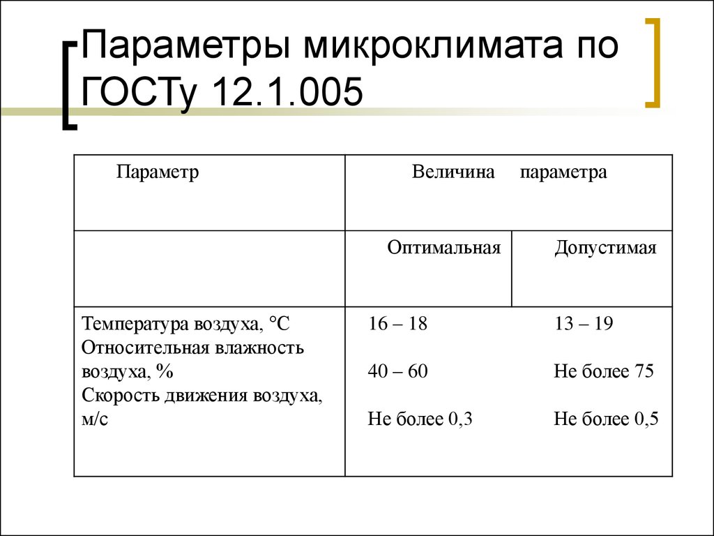 Какие параметры микроклимата. Выписать параметры характеризующие микроклимат. Параметрымикроклимату. Параметри микроклимать. Основные параметры микроклимата.