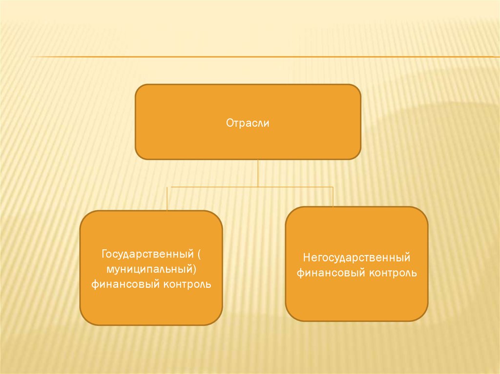 Субъекты финансового контроля в России направления работы счетной палаты, раскрывающие ее роль в противодействии коррупции  online presentation