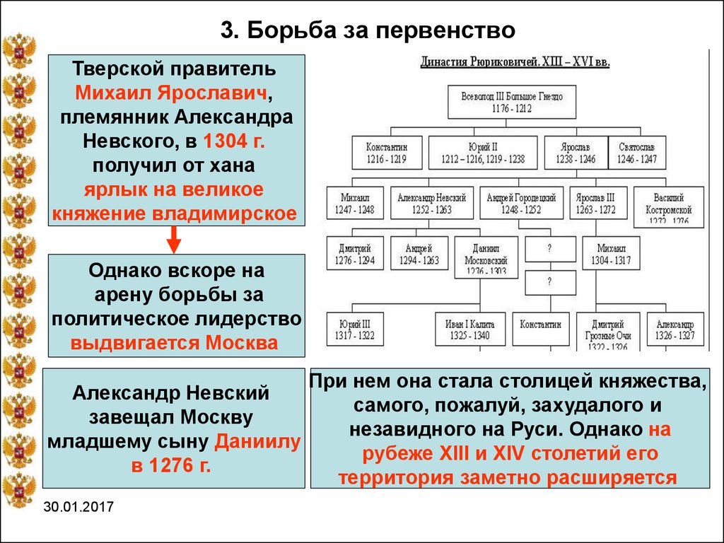 Борьба москвы и твери в 14 веке. Схема борьба за великое княжение Владимирское. Борьба за первенство на Руси. Борьба за первенство на Руси кратко. Борьба за первенство на Руси таблица.