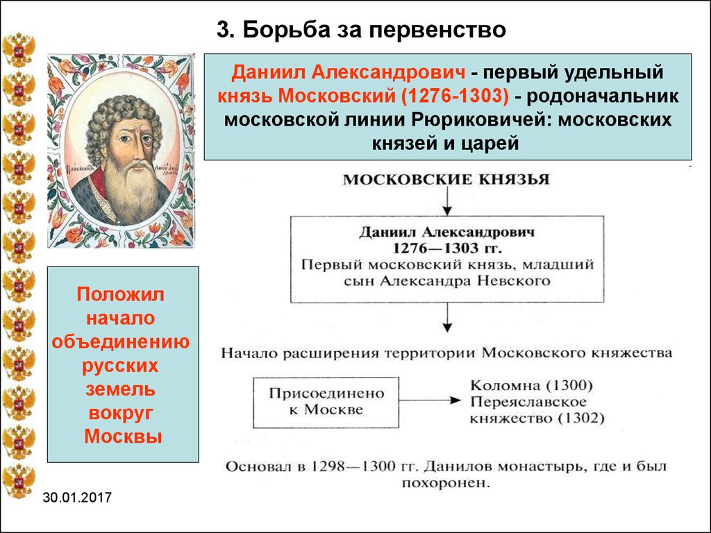 Политика первых московских князей 14 век