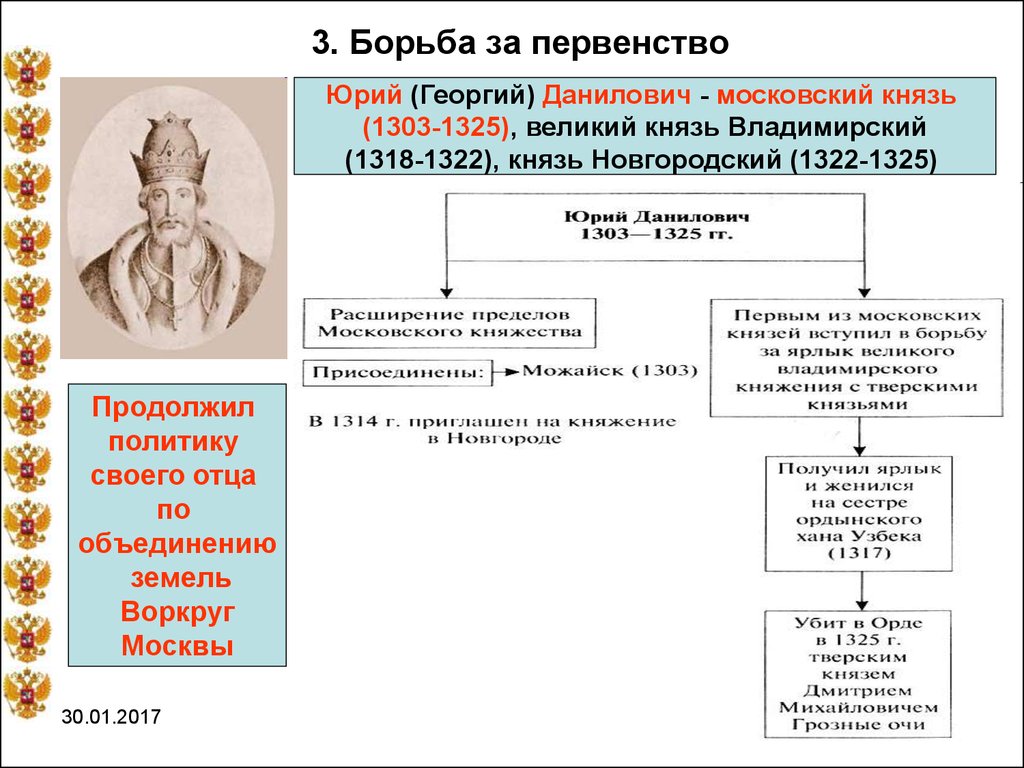 Князь внутренняя политика внешняя политика. Политика Юрия Даниловича Московского князя.