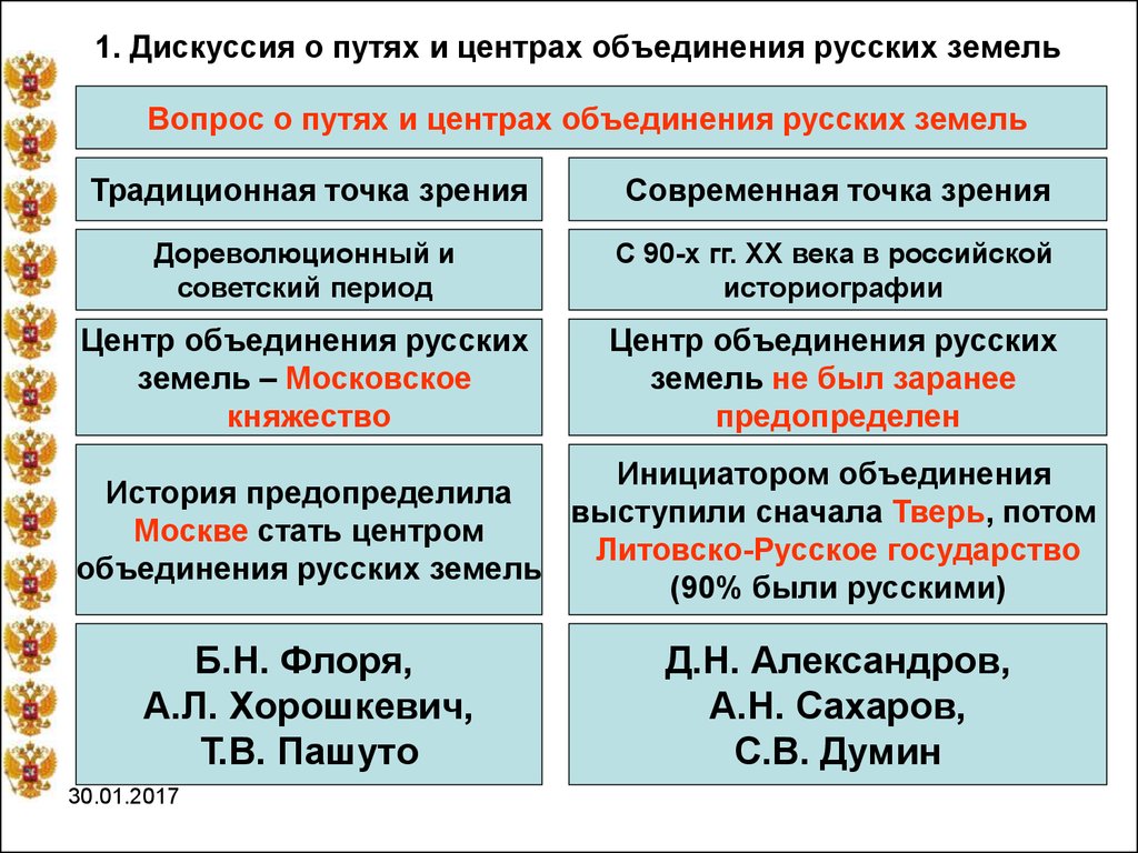 Москва центр объединения земель. Дискуссии о путях и центрах объединения русских земель. Москва центр объединения русских земель. Дискуссия о путях и центрах объединения русских земель таблица. Дискуссия о путях и центрах объединения русских земель кратко.