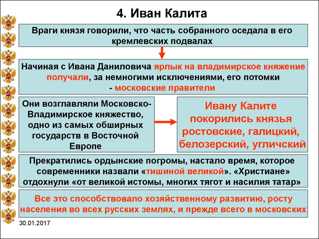 Образ единого государства. Этапы возвышения Москвы таблица. Иван Калита объединение русских земель. Объединение русских земель при Иване Калите. Москва центр объединения русских земель Дмитрий Донской.