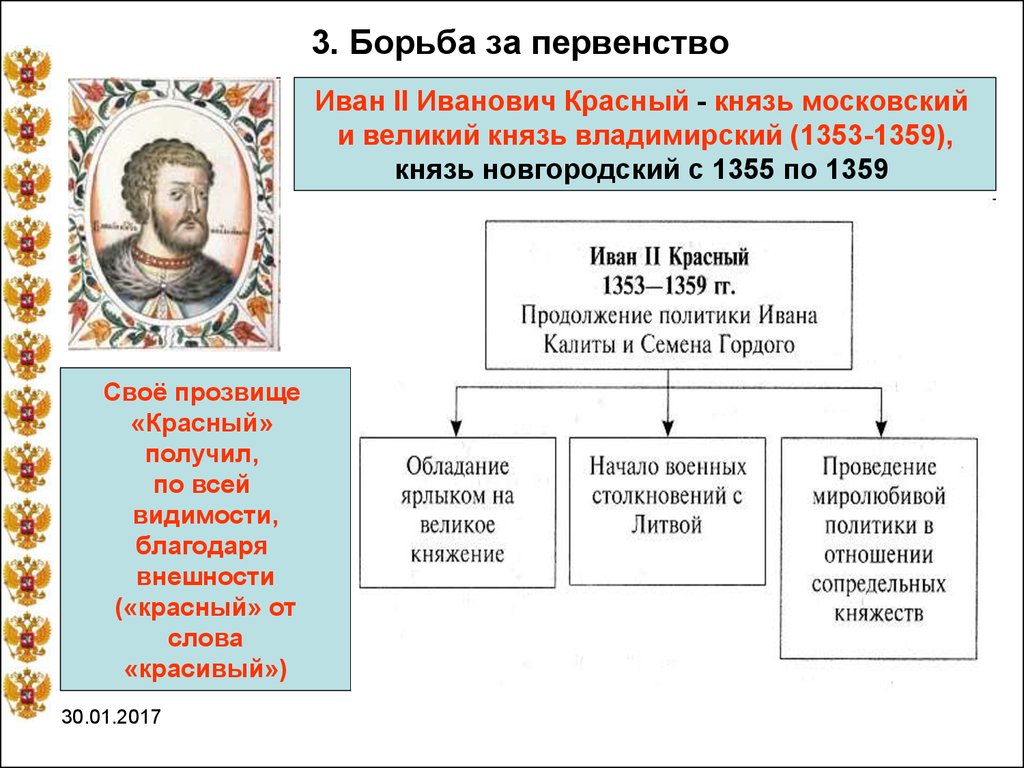 Какова была главная цель московских князей. Схема московских князей до Ивана 3.