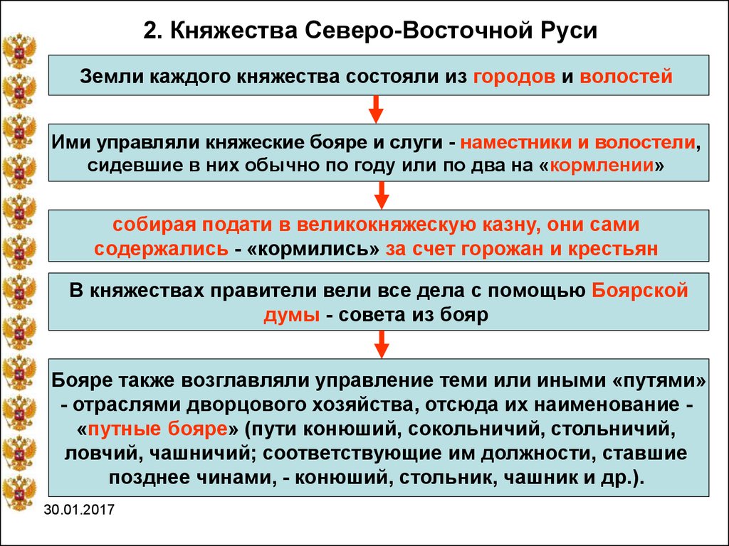 Усиление московского княжества в северо восточной руси презентация 6 класс