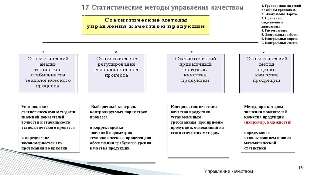 Система статистического управления качеством