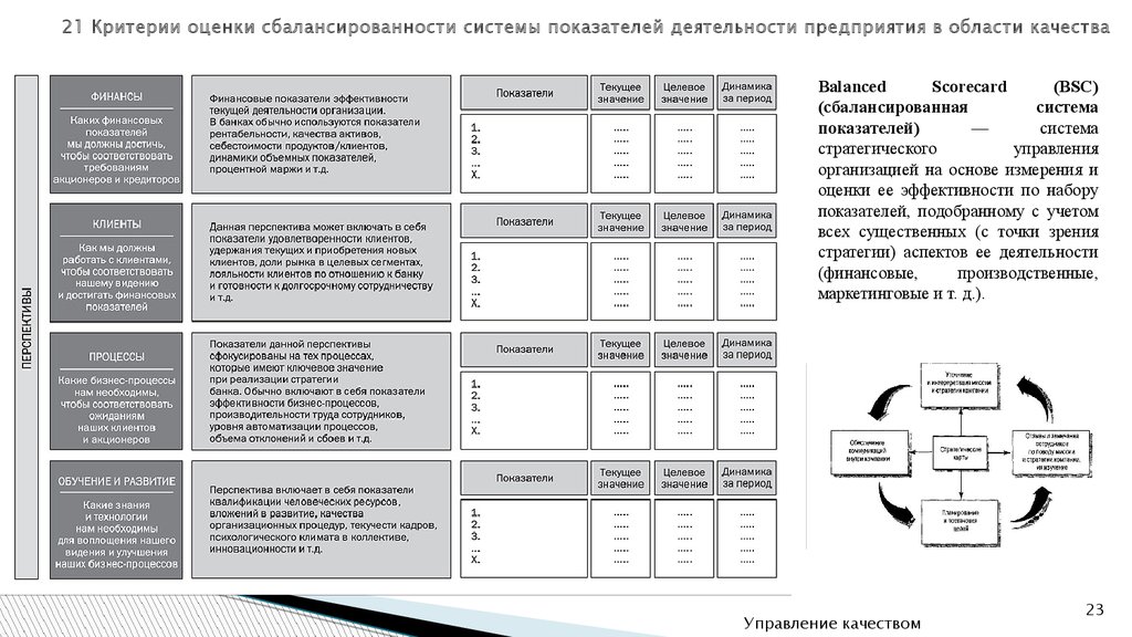 Снизить риски проекта позволяет метод сбалансированных показателей