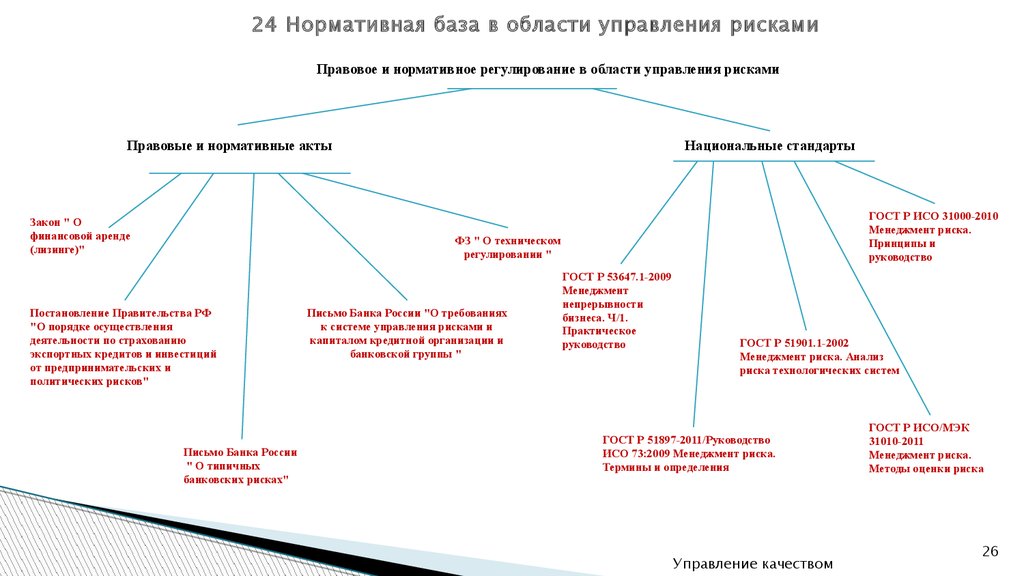 Что входит в систему управления коррупционными рисками. Система управления рисками законодательная база. Законы управления рисками. Нормативно правовое регулирование кредитных рисков. Нормативная база управления качеством.