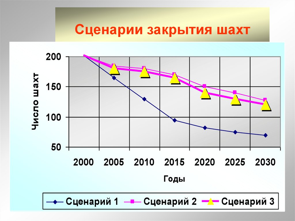 Сценарий закрытия года. Сценарии закрытия фирмы.