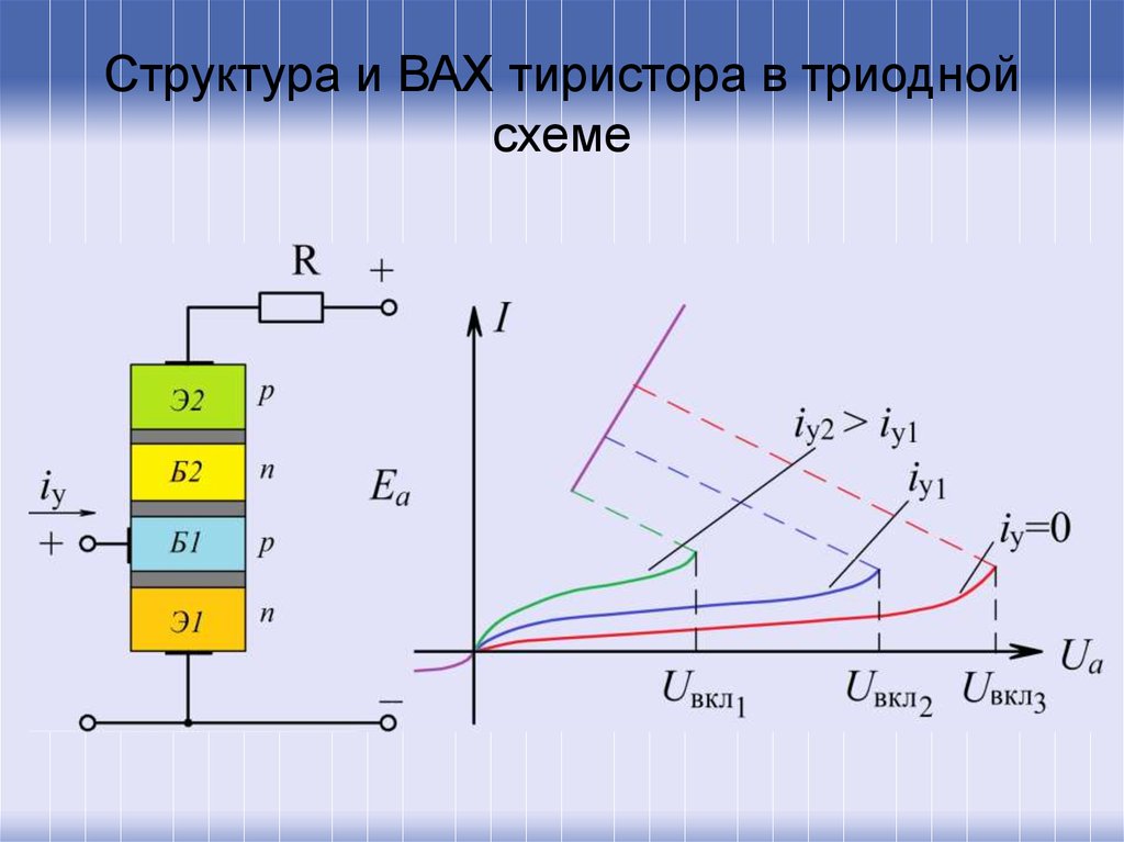 Назначение тиристоров в электронных схемах