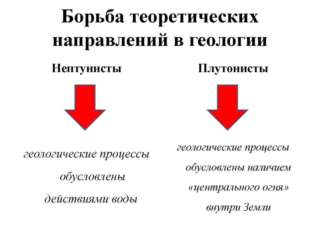 Теоретическое направление. Нептунисты и плутонисты. Нептунизм и плутонизм в геологии. Концепция нептунизма и плутонизма. Направления геологии.