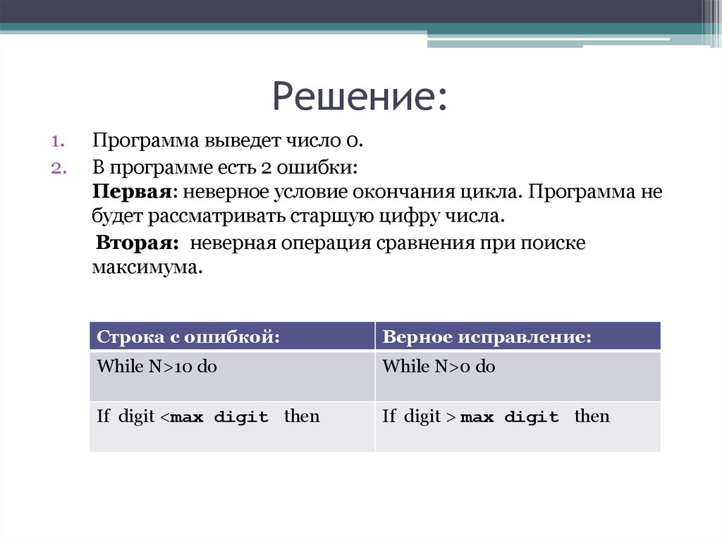 Завершение цикла. Операция вывода. Программа вывода чисел. Программа операция. Старшая цифра числа это.