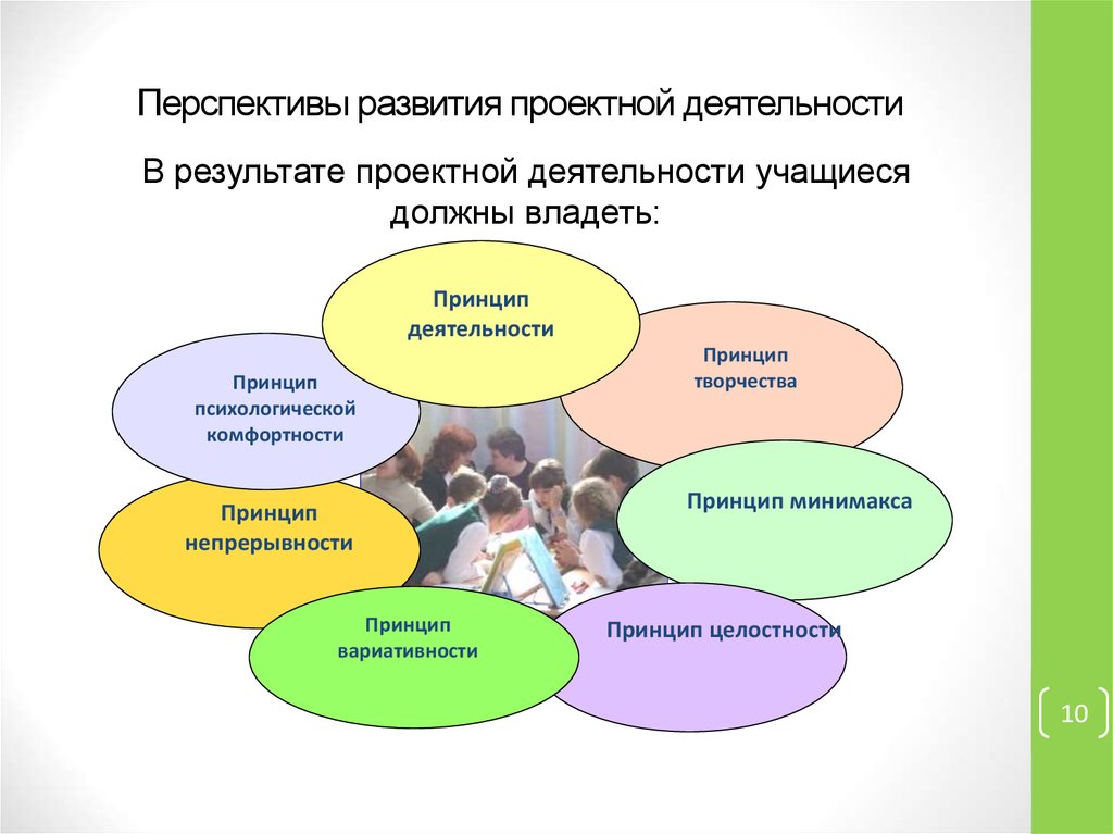 Презентация о проектной деятельности