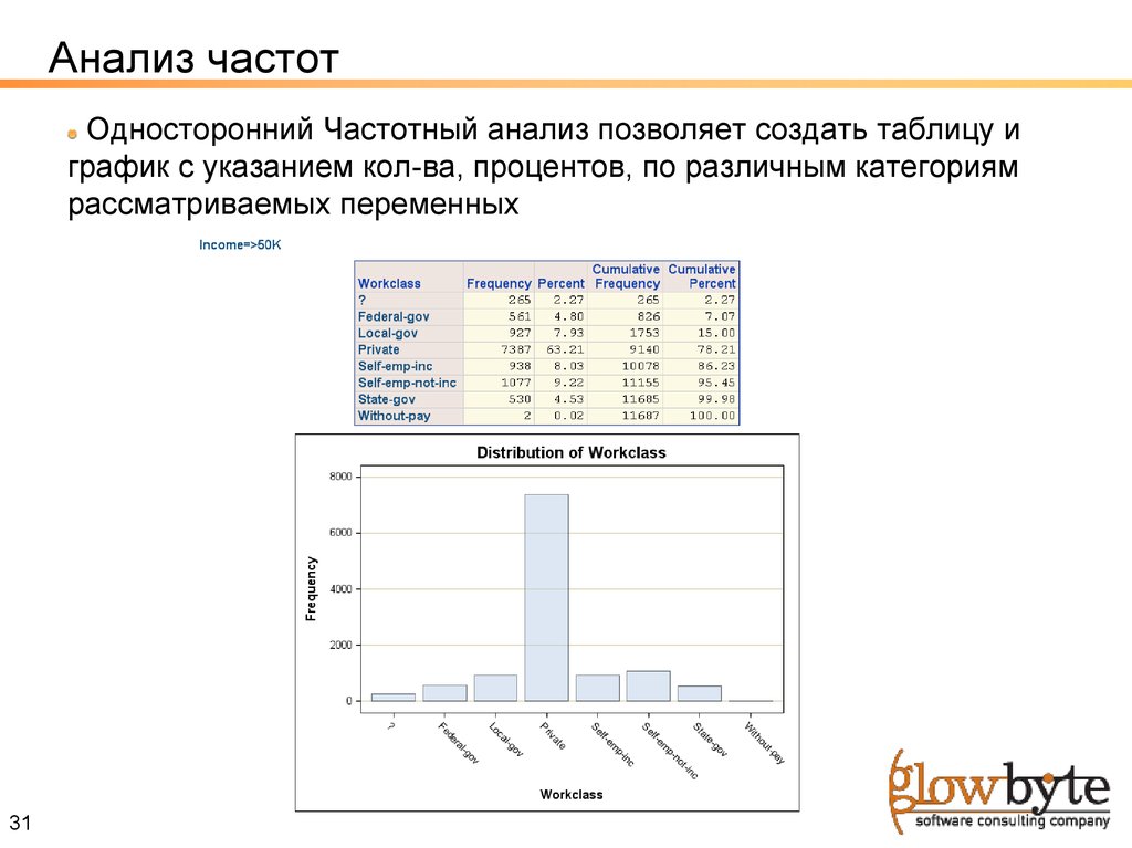 Анализ частот. Таблица частотного анализа. Метод частотного анализа. Частота это анализ данных.