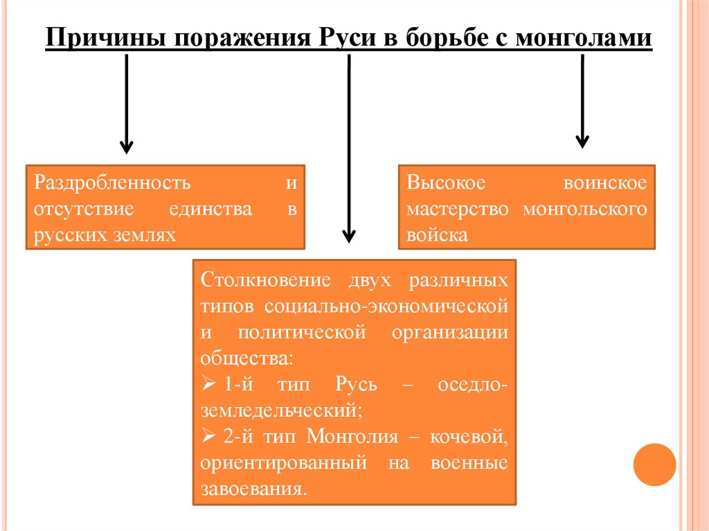 Подпольная борьба в беларуси презентация