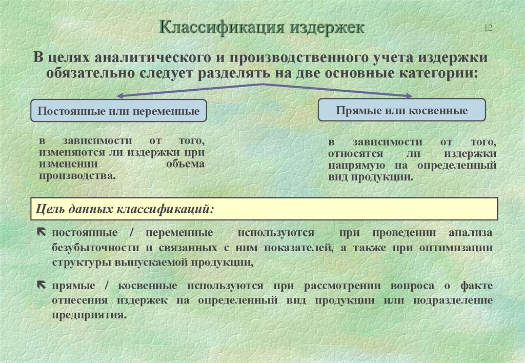 Издержки деятельности предприятий сложный план