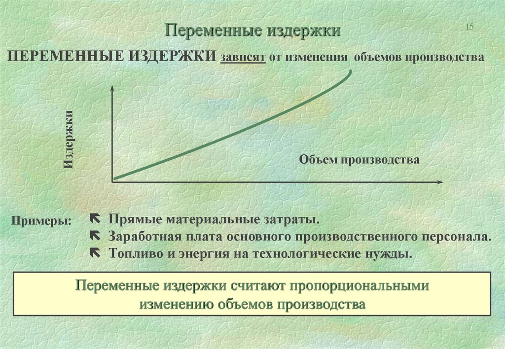 Управление издержками производства презентация