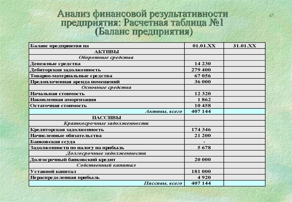 Реализация строка баланса