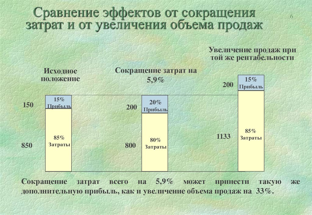 Сократить объем презентации