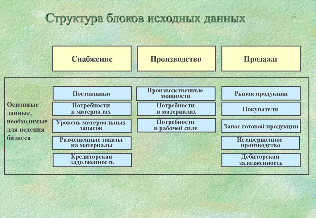 Структурный блок. Блок структура. Структура исходных данных. Структурный блок структуры.