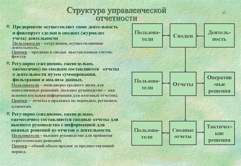 1 виды отчетности организации. Структура предприятия для отчетности. Структура управленческой отчетности. Формы управленческой отчетности предприятия. Структура управленческой отчетности предприятия.