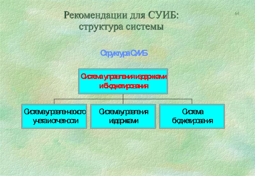 Рекомендации для СУИБ: структура системы