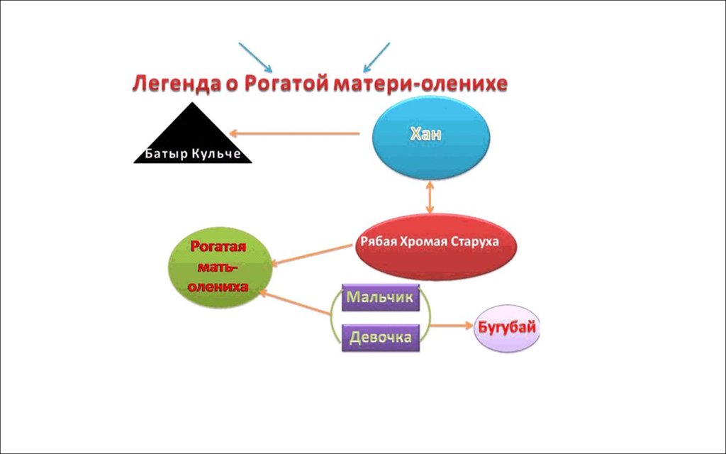 Презентация айтматов белый пароход