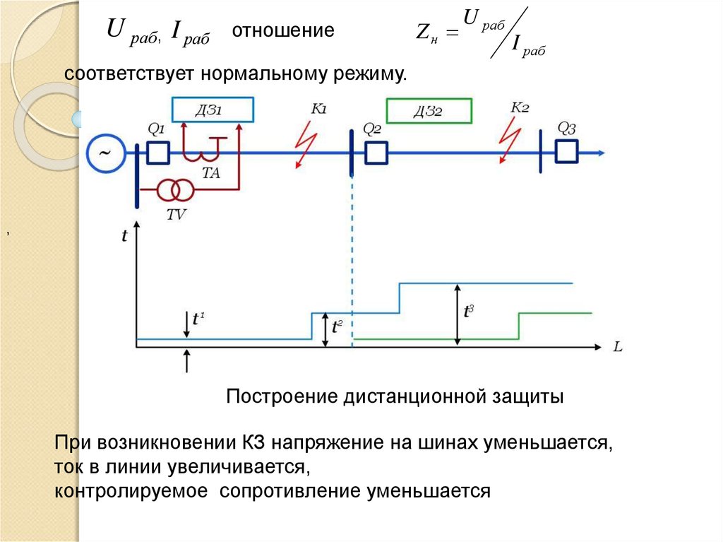 Дистанционная защита линий область применения схема принцип действия защиты