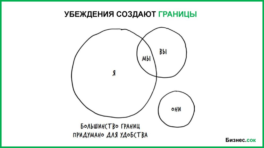 Создай границы. Детские убеждения как создаются схемы. Придуманные границы.