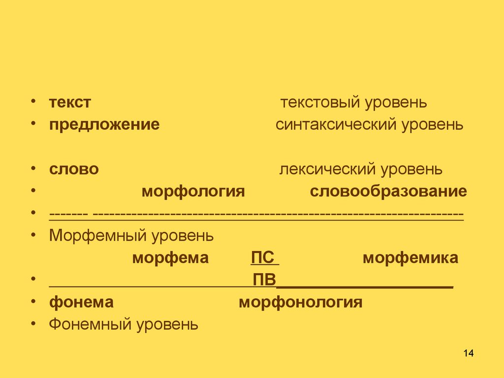 Лекция 1. Словообразование и морфемика как разделы науки о языке -  презентация онлайн